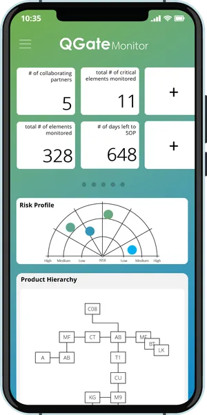 Project Dashboard - QGate Monitor