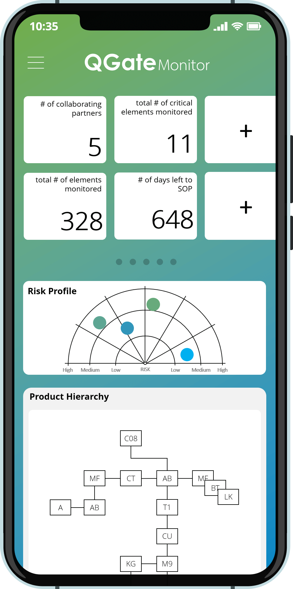 Project Dashboard - QGate Monitor